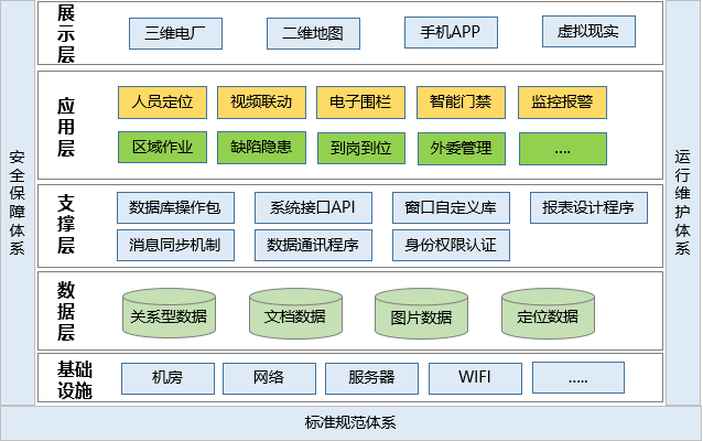 發(fā)電廠人員定位管理如何實現(xiàn)？.png